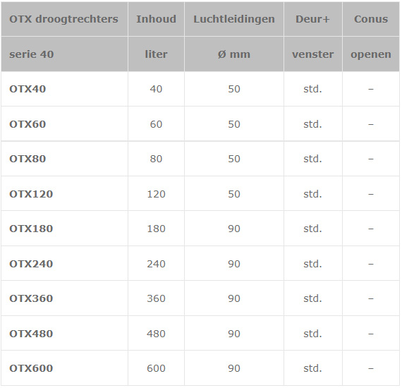 OTX droogtrechters serie 40