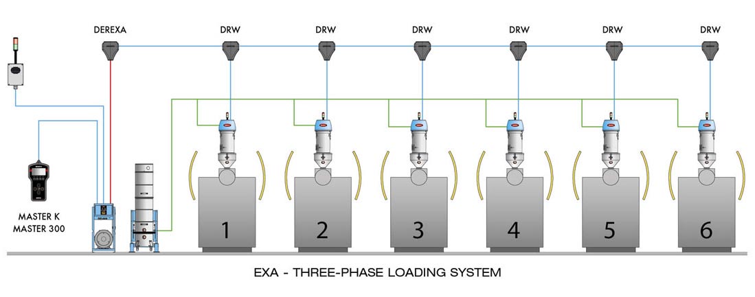 EXA systeem van Moretto